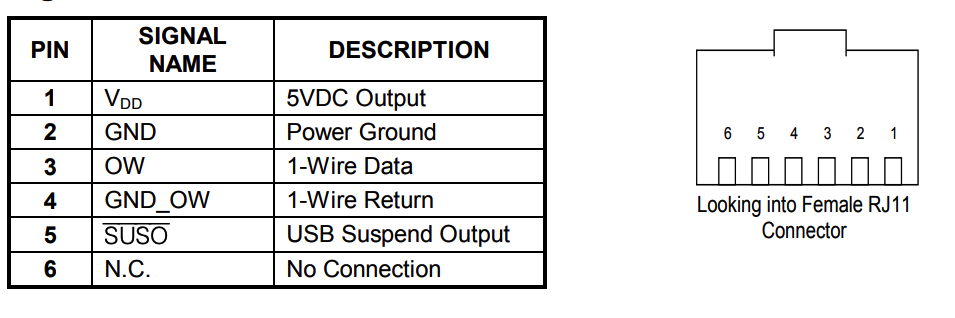 RJ11 Pinout